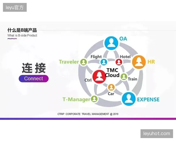 未来三年，市场将从以政府和企业采购为主的B端模式，全面转向由C端用户直接付费订阅的混合模式